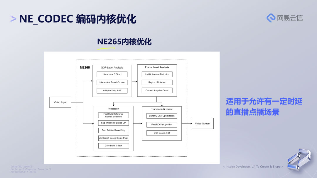 RTC 场景下的视频编码优化与 AI 超分结合实践