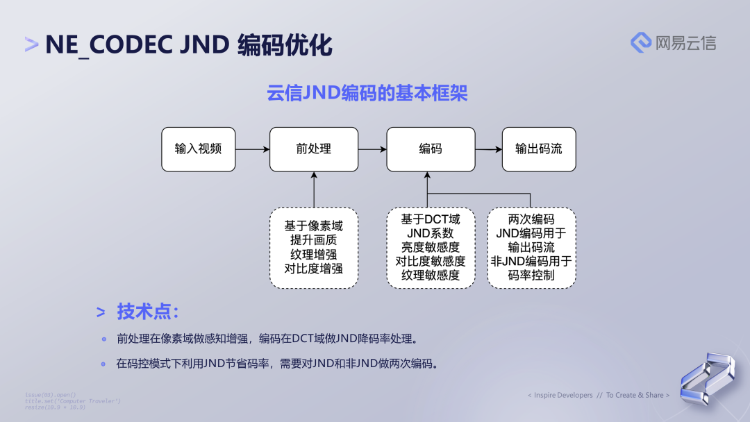 RTC 场景下的视频编码优化与 AI 超分结合实践