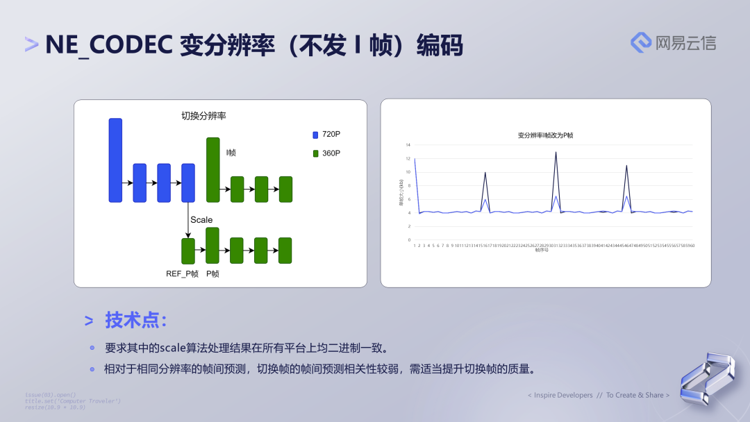 RTC 场景下的视频编码优化与 AI 超分结合实践