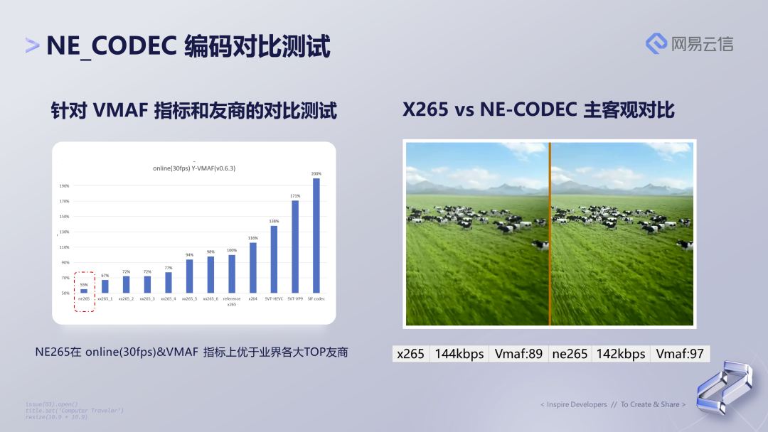 RTC 场景下的视频编码优化与 AI 超分结合实践