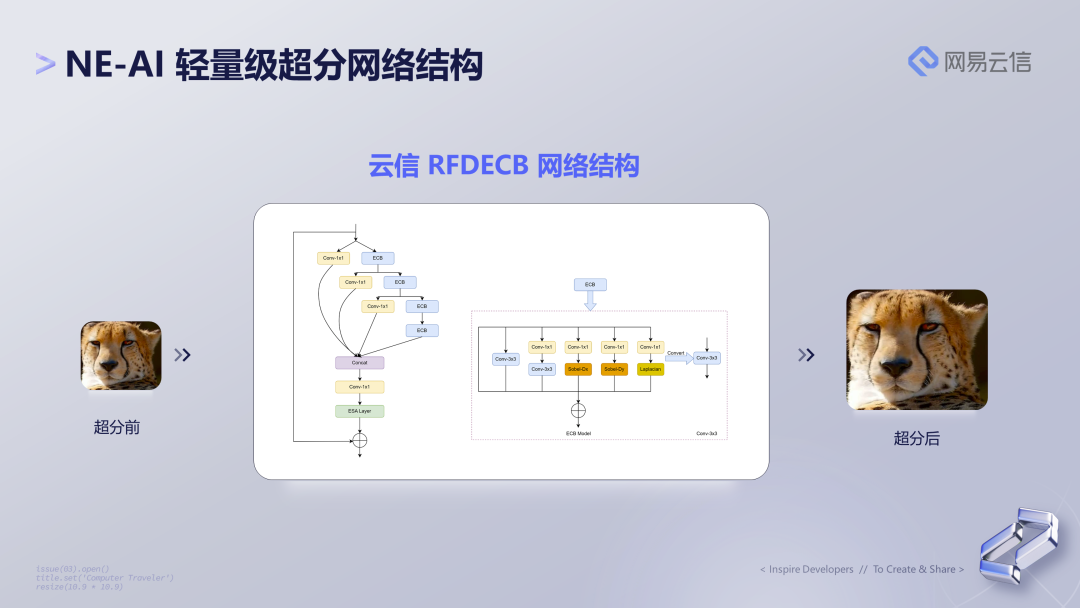 RTC 场景下的视频编码优化与 AI 超分结合实践