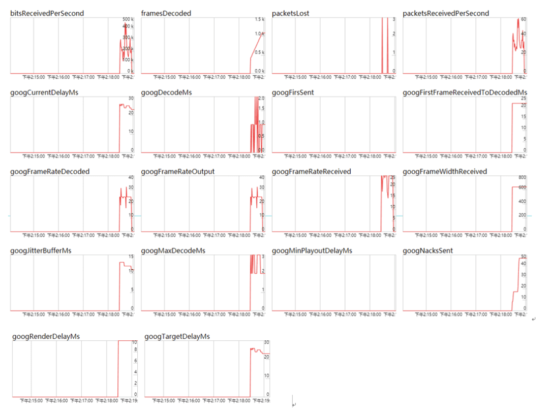 WebRTC-jitterbuffer延时分析