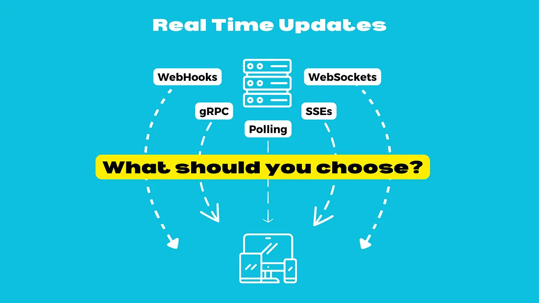 WebSockets、SSE、gRPC、轮询和Webhooks的区别及使用