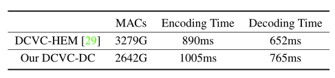 多种上下文的神经视频压缩 | DCVC-DC