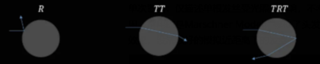 B站幻星数字人3D渲染技术揭秘