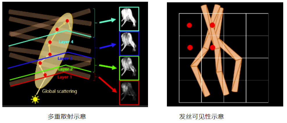 B站幻星数字人3D渲染技术揭秘