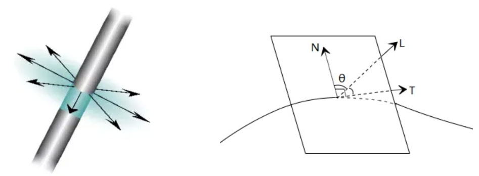 B站幻星数字人3D渲染技术揭秘