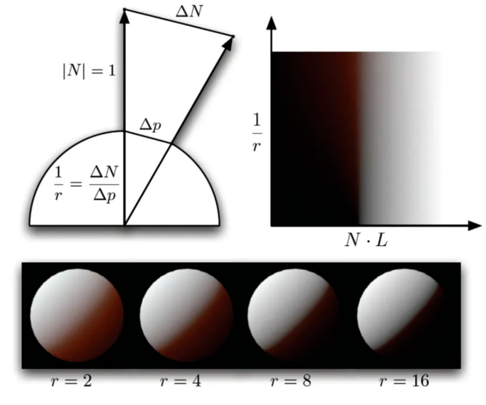 B站幻星数字人3D渲染技术揭秘