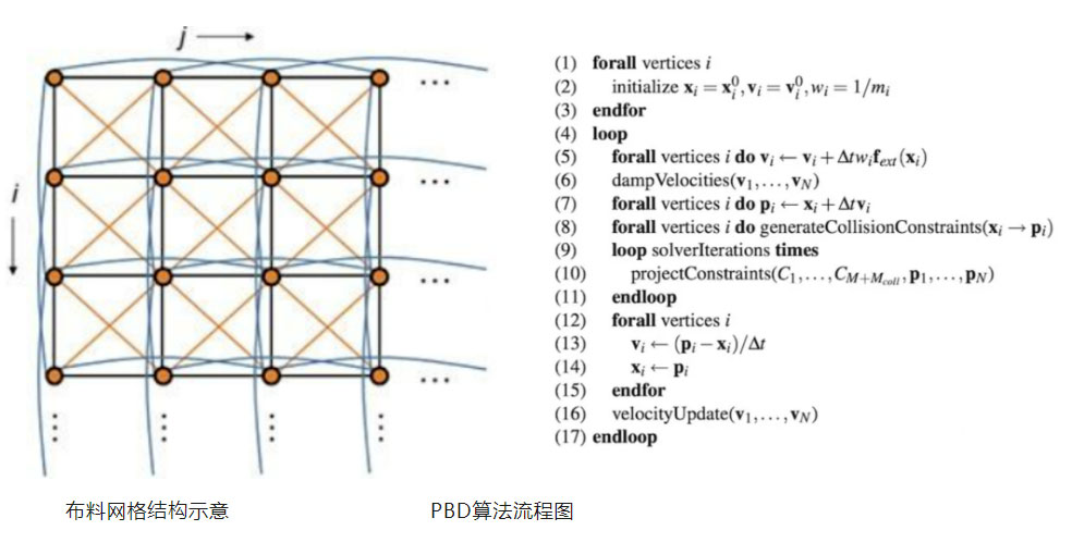 B站幻星数字人3D渲染技术揭秘