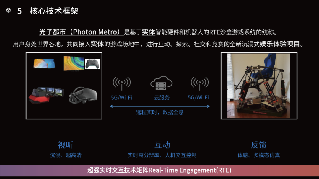 超低延迟开实体赛车、用算法解放G力上限？这个团队真的很大胆