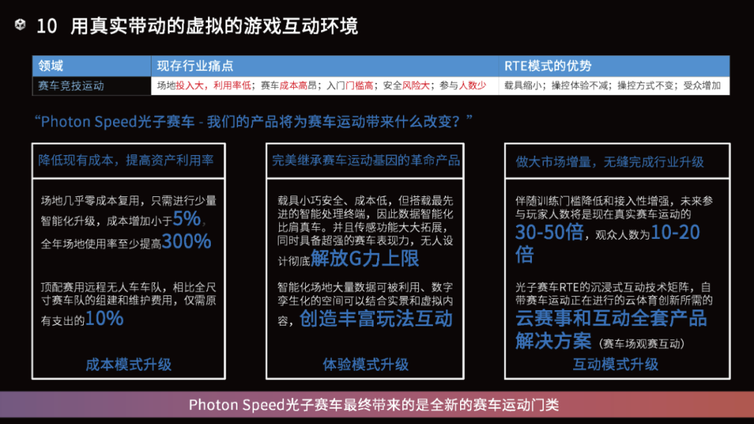 超低延迟开实体赛车、用算法解放G力上限？这个团队真的很大胆