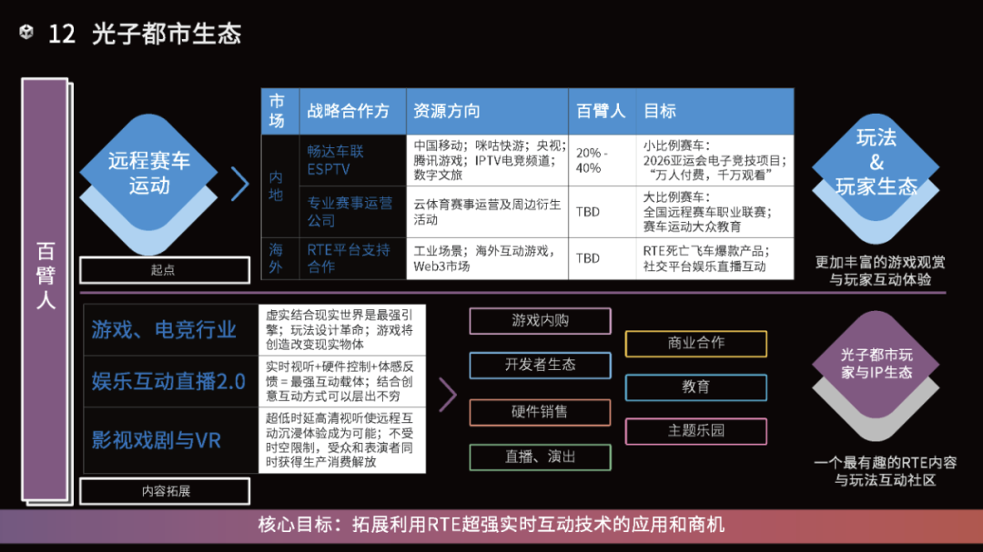 超低延迟开实体赛车、用算法解放G力上限？这个团队真的很大胆