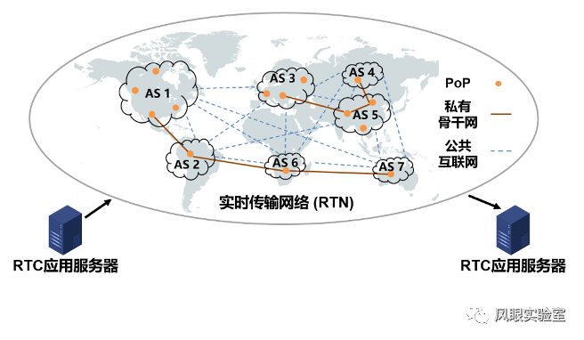 面向大规模实时视频流的Overlay路由决策算法