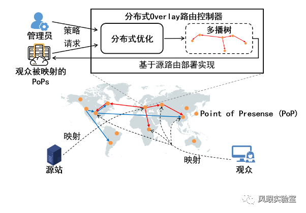 面向大规模实时视频流的Overlay路由决策算法