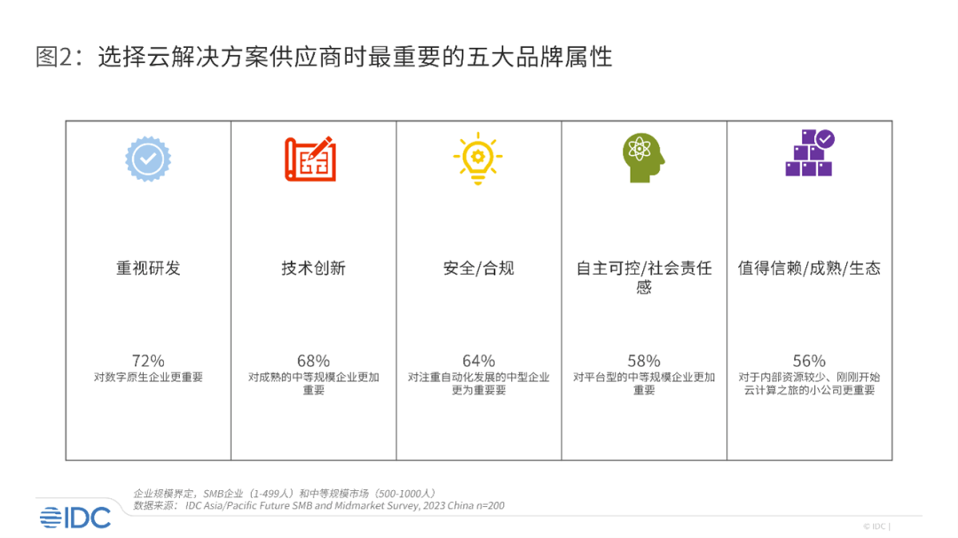 中小企业如何选择云供应商