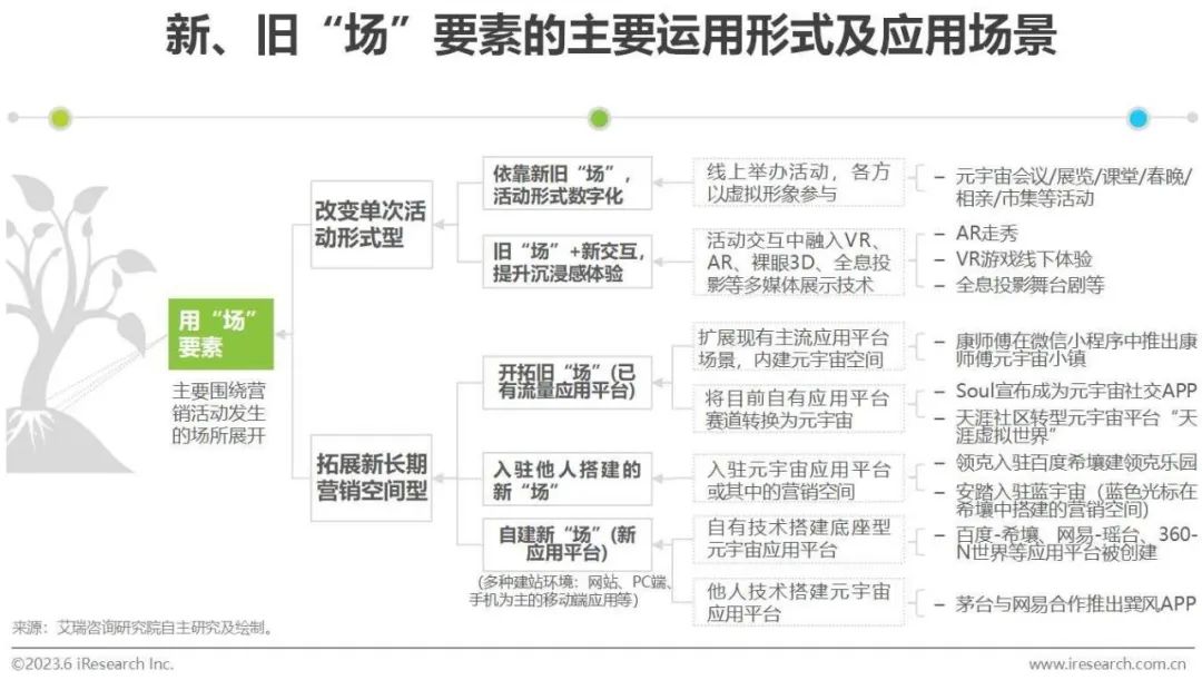 2023年中国元宇宙营销市场研究报告