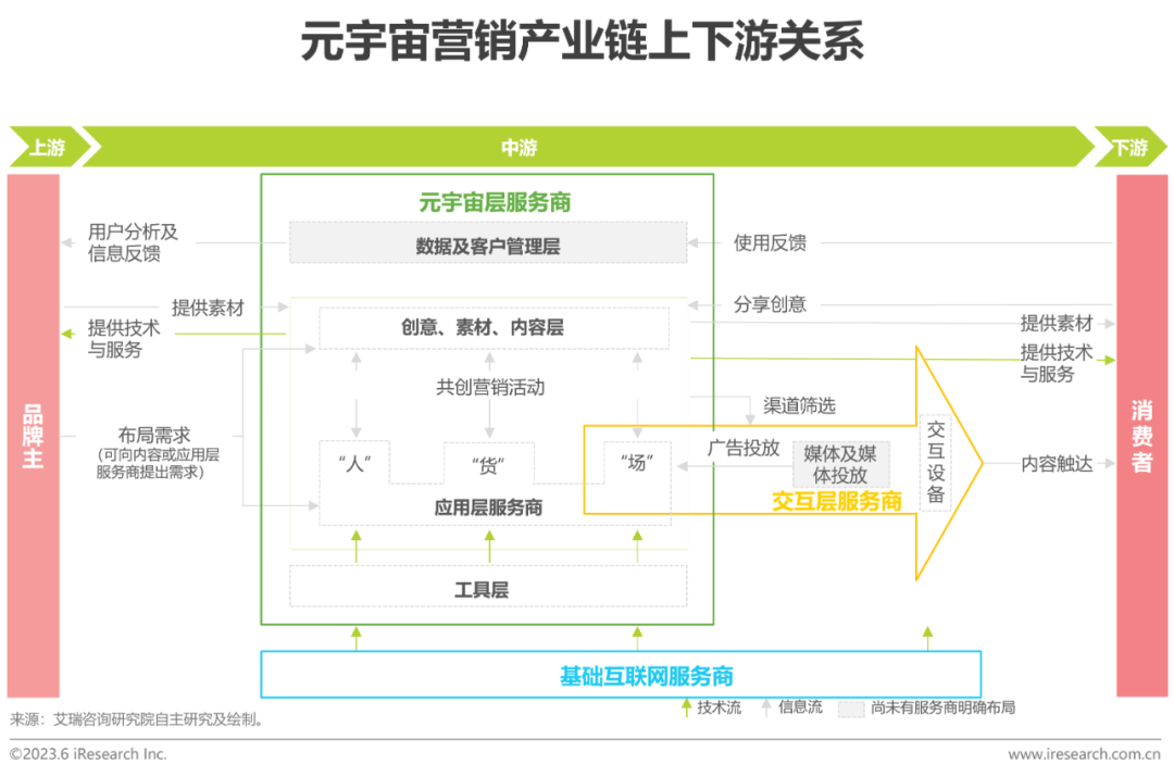 2023年中国元宇宙营销市场研究报告