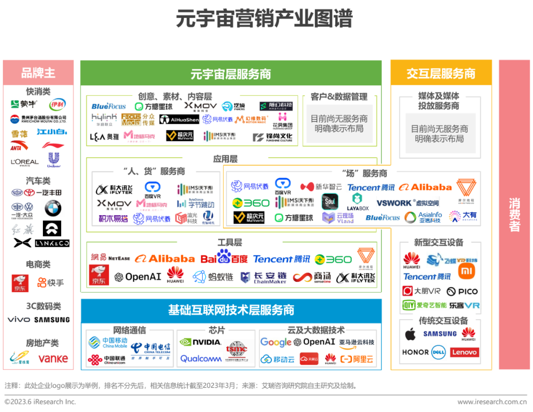 2023年中国元宇宙营销市场研究报告