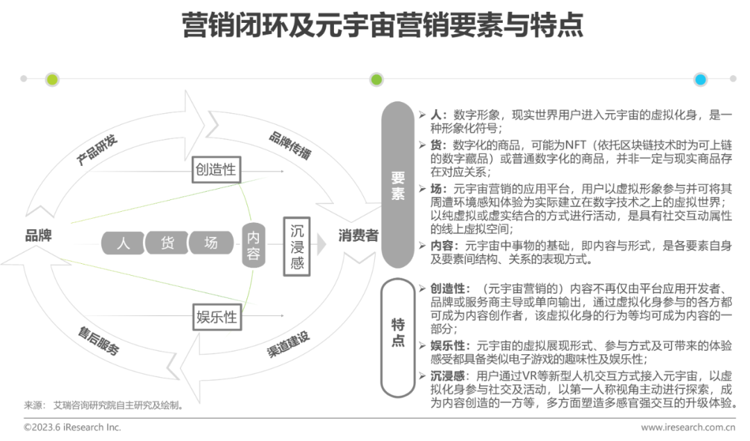 2023年中国元宇宙营销市场研究报告