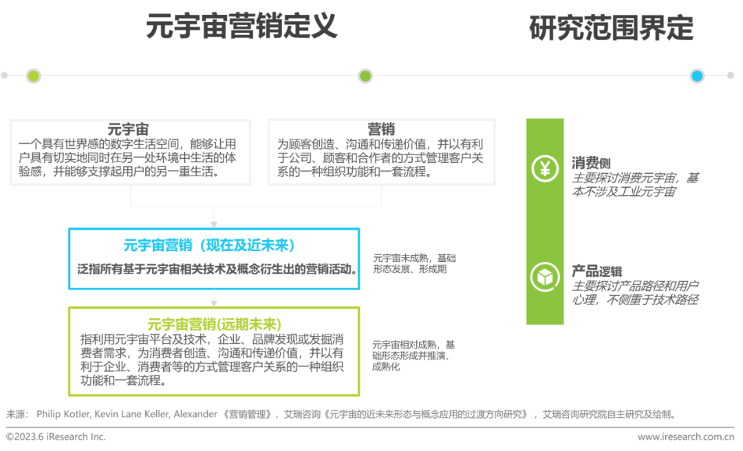 2023年中国元宇宙营销市场研究报告