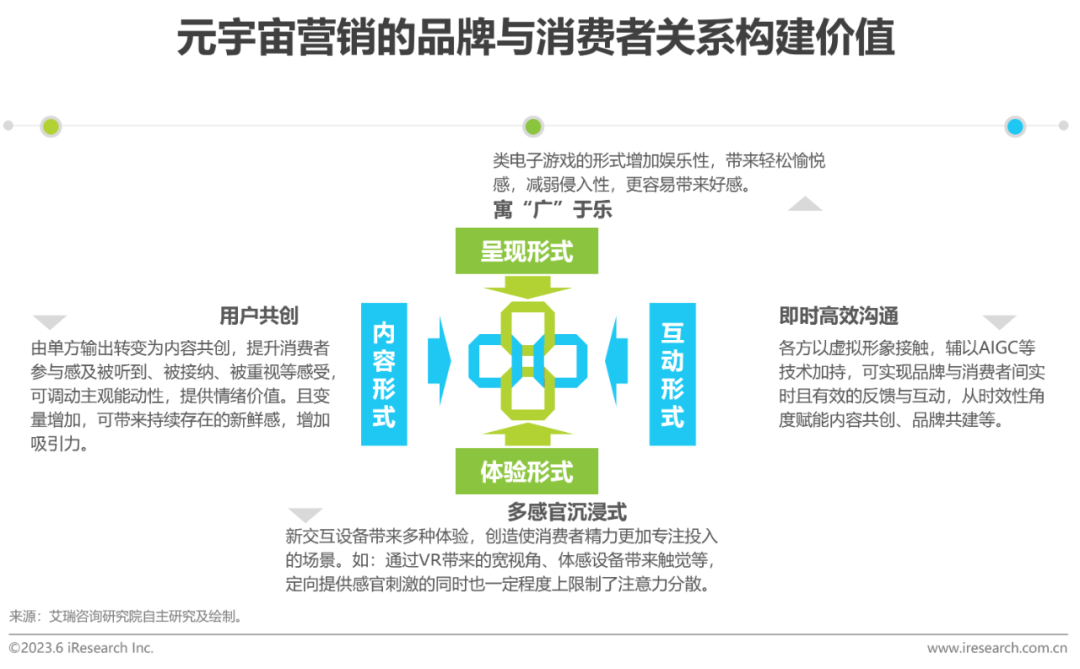 2023年中国元宇宙营销市场研究报告