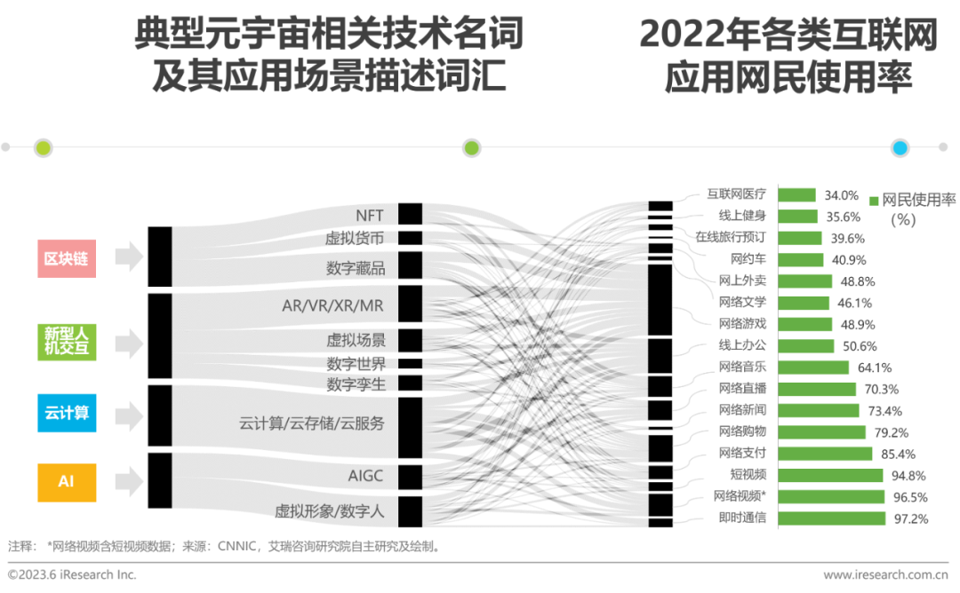 2023年中国元宇宙营销市场研究报告