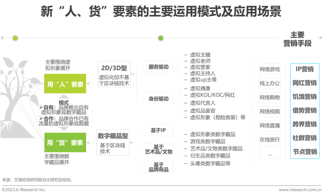 2023年中国元宇宙营销市场研究报告