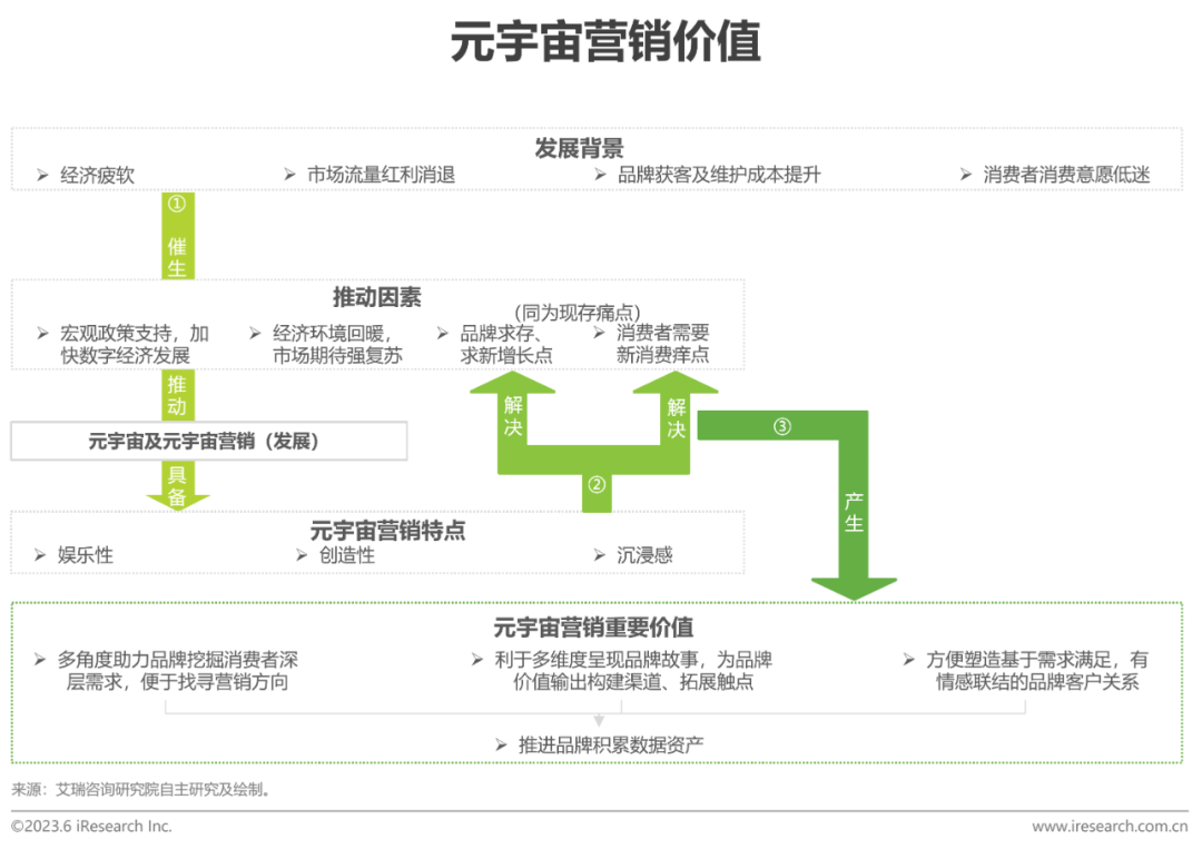 2023年中国元宇宙营销市场研究报告