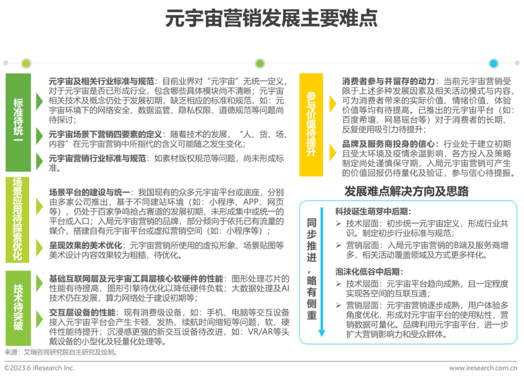 2023年中国元宇宙营销市场研究报告