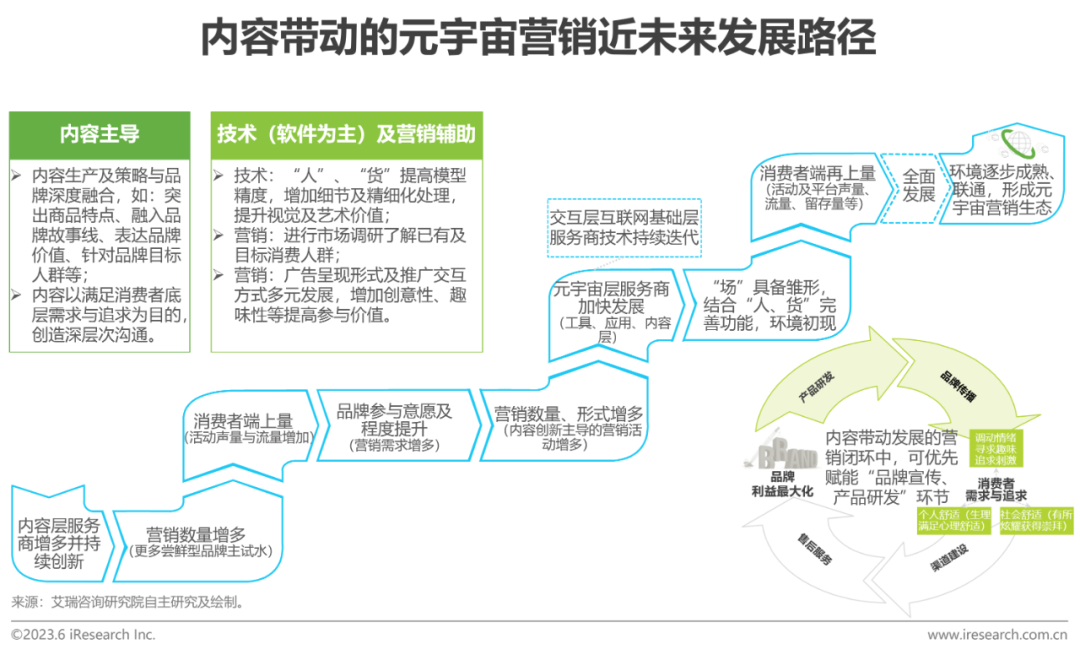 2023年中国元宇宙营销市场研究报告