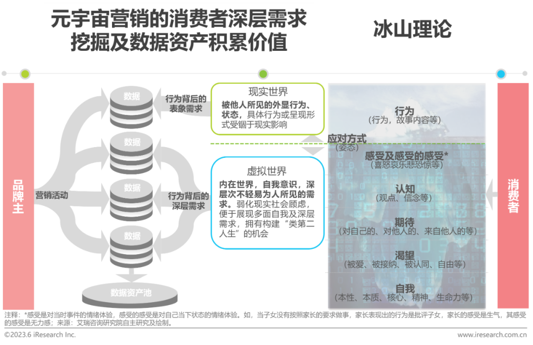 2023年中国元宇宙营销市场研究报告