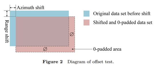 稀疏SAR成像保相性分析与Offset测试 | 徐仲秋,张冰尘,李光祚等