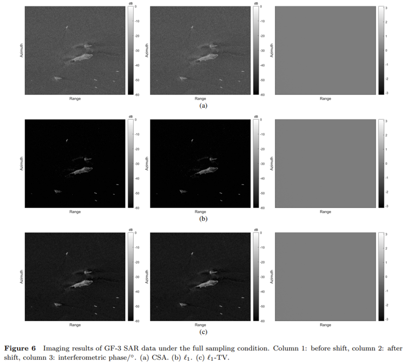 稀疏SAR成像保相性分析与Offset测试 | 徐仲秋,张冰尘,李光祚等
