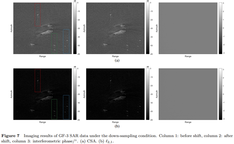 稀疏SAR成像保相性分析与Offset测试 | 徐仲秋,张冰尘,李光祚等
