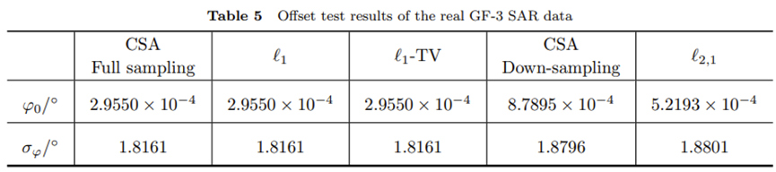 稀疏SAR成像保相性分析与Offset测试 | 徐仲秋,张冰尘,李光祚等