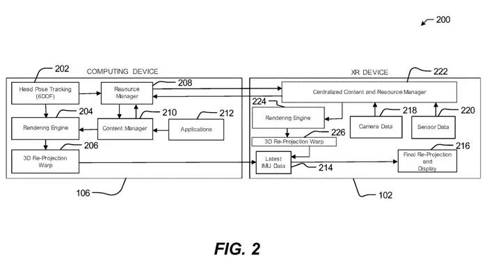 Meta专利提出XR渲染负载管理，改善Quest设备功耗