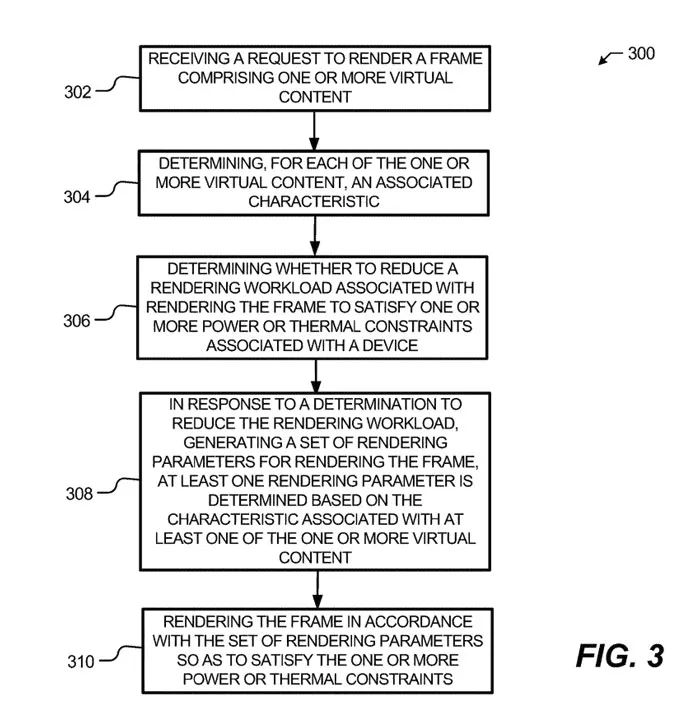 Meta专利提出XR渲染负载管理，改善Quest设备功耗