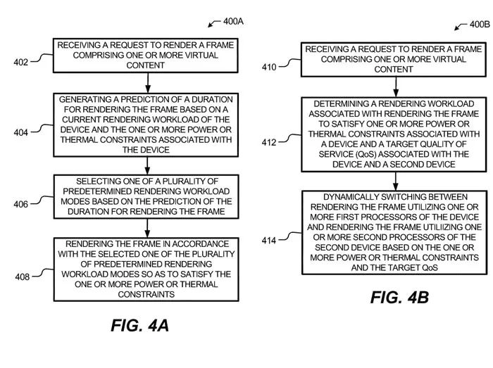 Meta专利提出XR渲染负载管理，改善Quest设备功耗