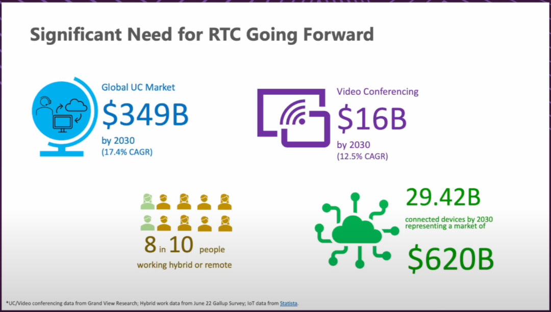 RTC @SCALE | 实时通信与智能设备的融合