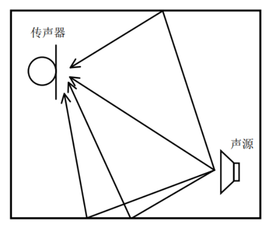 浅谈混响及一些去混响方法