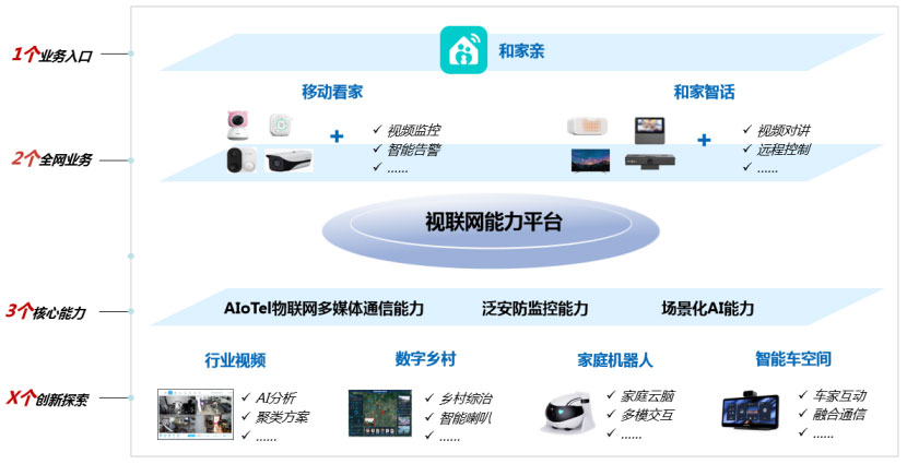 视联网是什么？视联网的技术架构