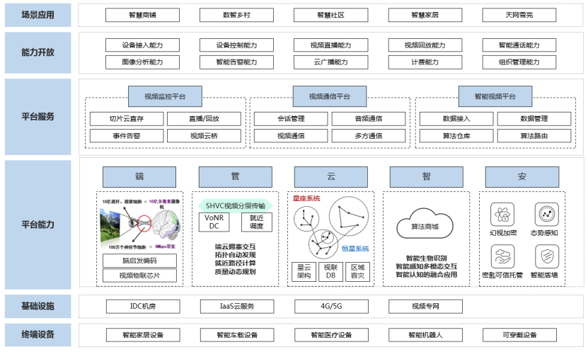 视联网是什么？视联网的技术架构