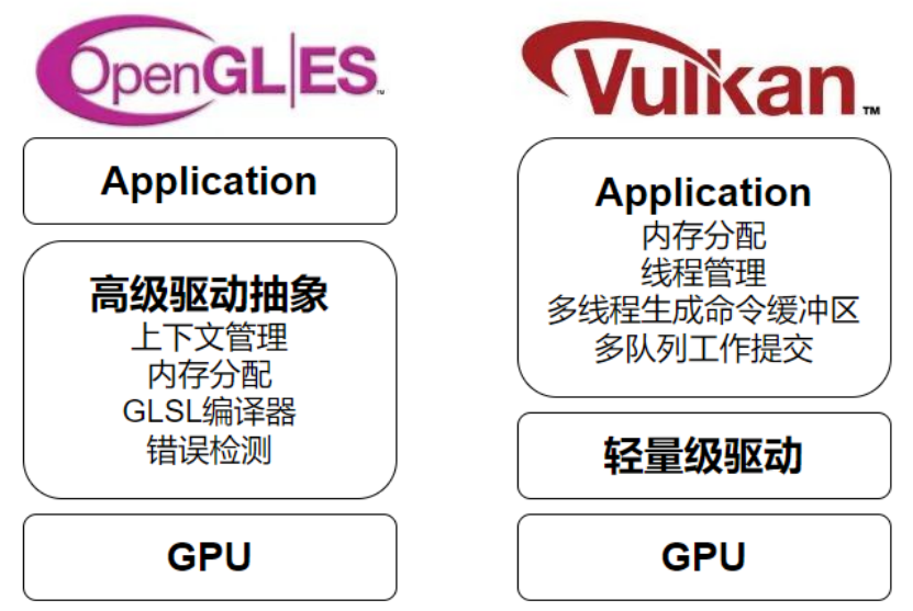 GPU API介绍及国产GPU支持现状