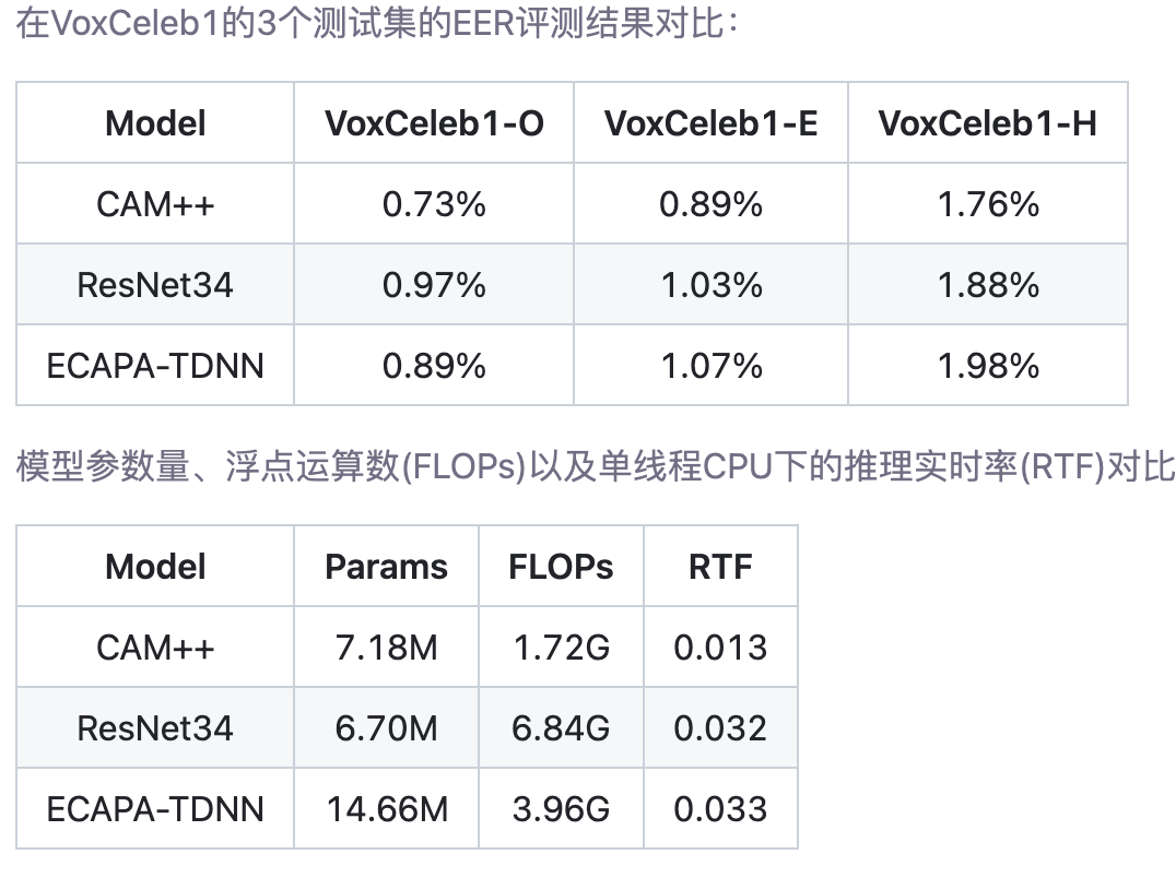 一个简单的说话人日志系统