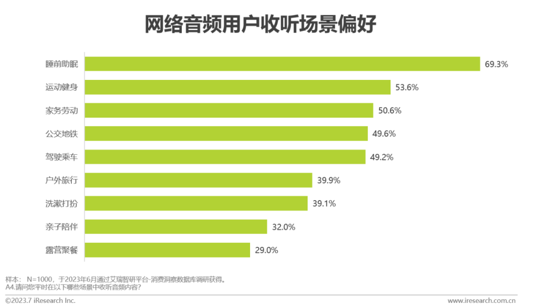 2023年中国网络音频产业研究报告 |  艾瑞咨询