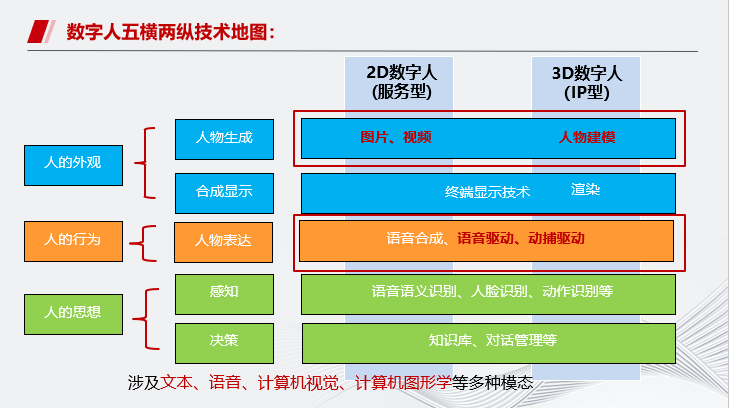 华为云MetaStudio多模态数字人进展及挑战介绍