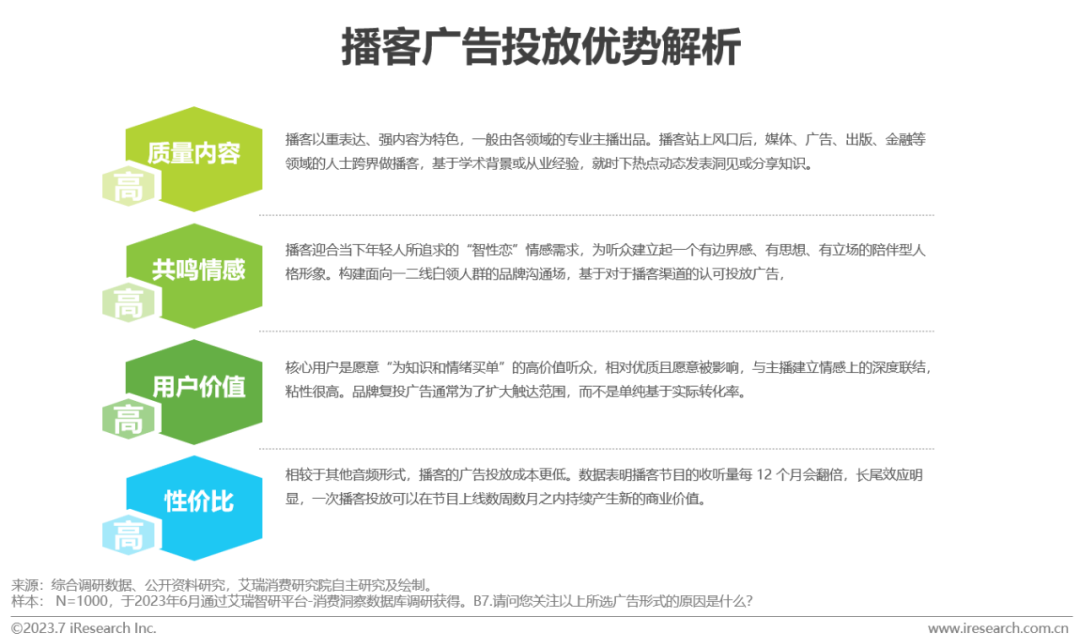 2023年中国网络音频产业研究报告 |  艾瑞咨询