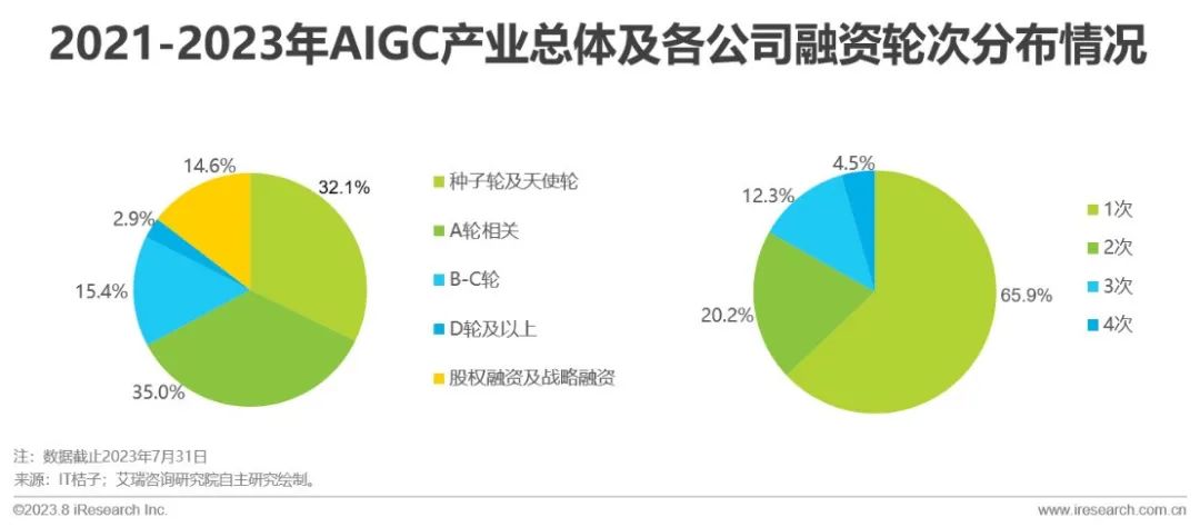 2023年中国AIGC产业全景报告 |  艾瑞咨询