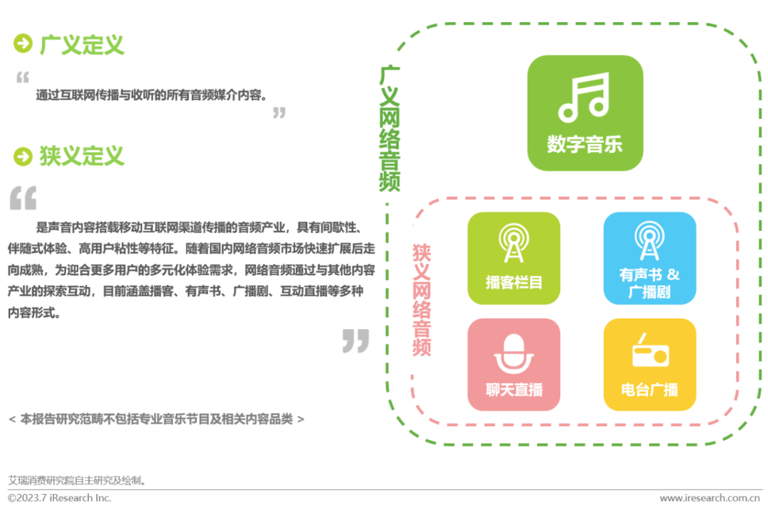 2023年中国网络音频产业研究报告 |  艾瑞咨询