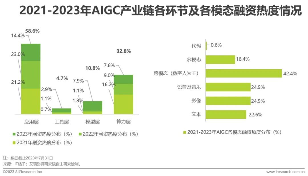 2023年中国AIGC产业全景报告 |  艾瑞咨询